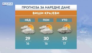 Временска прогноза