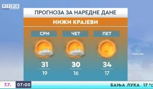 Временска прогноза