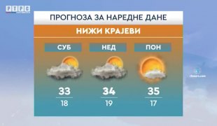 Временска прогноза