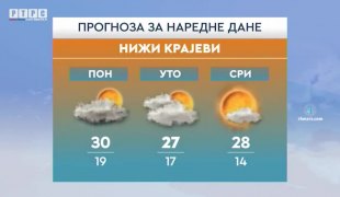 Временска прогноза