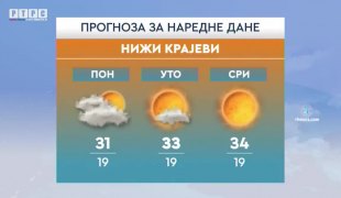 Временска прогноза