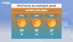 Временска прогноза