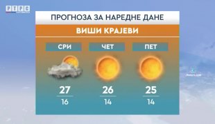 Временска прогноза