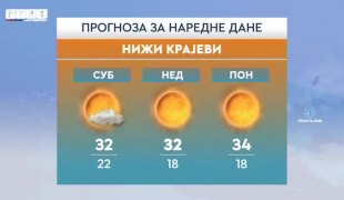 Временска прогноза