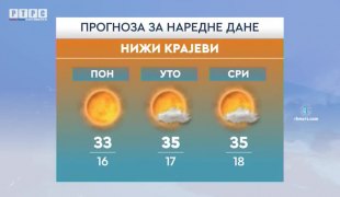 Временска прогноза