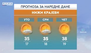 Временска прогноза
