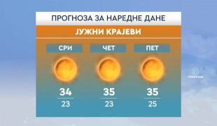 Временска прогноза