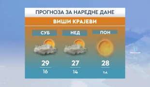 Временска прогноза