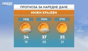 Временска прогноза