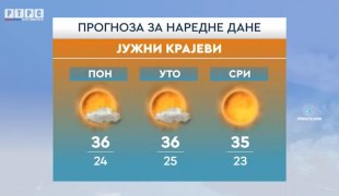 Временска прогноза