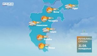 Временска прогноза