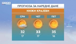 Временска прогноза