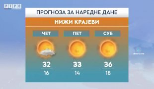 Временска прогноза
