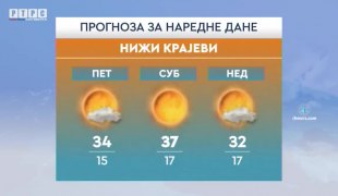 Временска прогноза