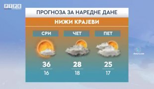 Временска прогноза
