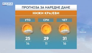 Временска прогноза