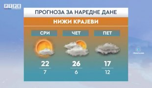 Временска прогноза