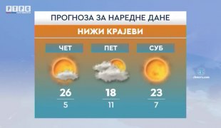 Временска прогноза