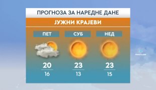 Временска прогноза
