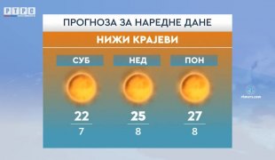 Временска прогноза