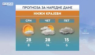 Временска прогноза