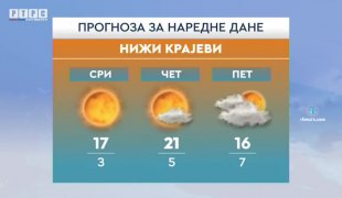 Временска прогноза