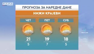 Временска прогноза