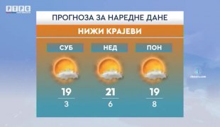 Временска прогноза