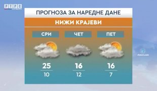 Временска прогноза