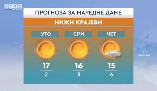 Временска прогноза