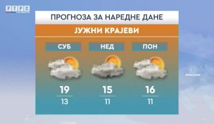 Временска прогноза